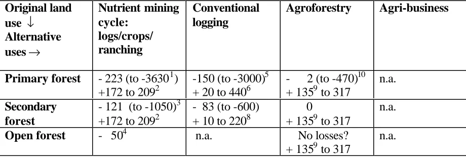Table 3shows gains)