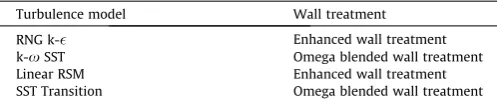 Table 2.1