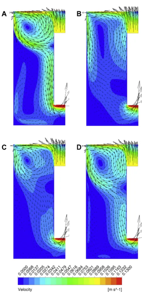 Figure 3.2. Velocity contour and vector plots for k-x SST (A), RNG k-� (B), LinearRSM (C) and Transition SST (D) turbulence models.
