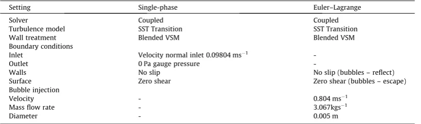 Table 3.3