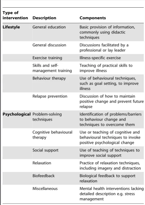 Table 1. Classification of intervention components.