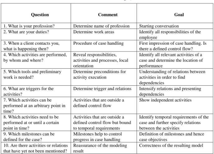 Table 1. Interview – Guiding Questions 