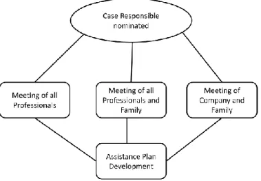 Figure 4. Part of initial model (1st Interview) 