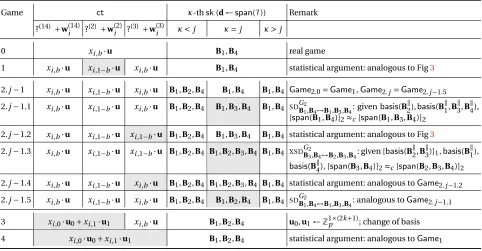 Fig. 4. Game sequence for Private-key IPE based on XDLIN. The gray background highlights the difference between adjacent games.