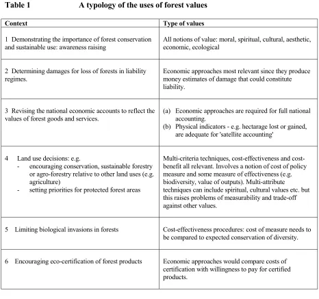 Table 1  
