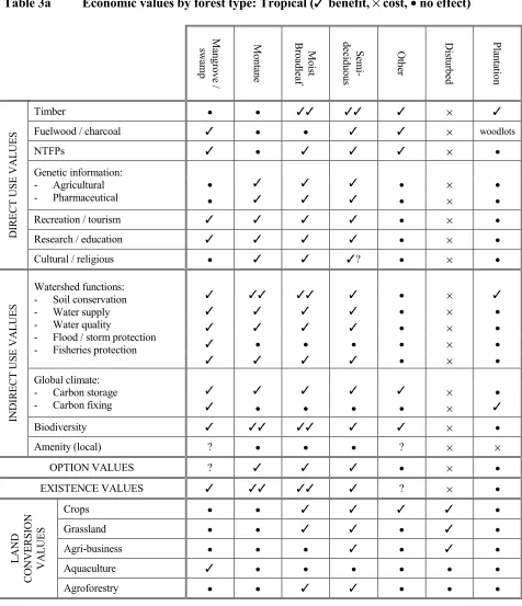 Table 3a   