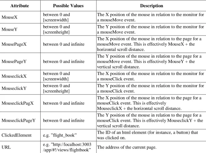 Table 4. Metadata from the application  