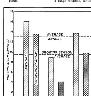 FIGURE 2. Annual 