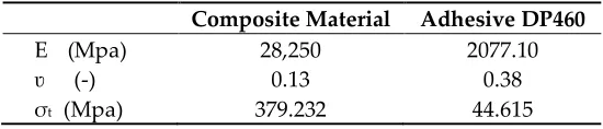 Figure 1. Composite laminate stacking sequence [32] 