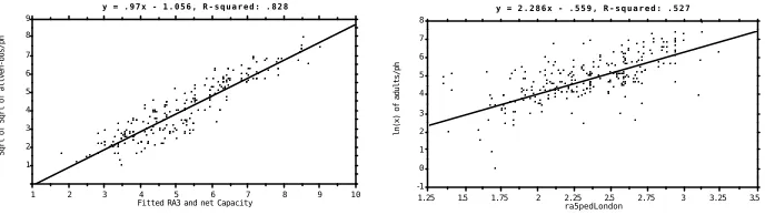 Figure 2: (Left) Correlation between vehicular flow rates and a fitted variable consisting of radius 3 mean depth in the graph, and net road width in metres adult pedestrian movement per hour (r(r2=.83 n=405, p<.0001); (Right) Correlation between radius 5 
