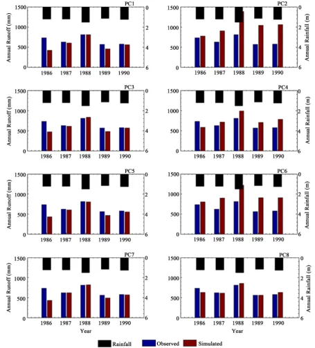 Figure 8. Comparison of the yearly total and average observed and simulated flows at the outlet of the c38 watershed for the eight patch classification scenarios