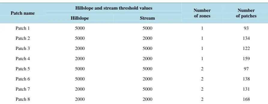 Table 1. Range of values of input files for patch creation.                                                       