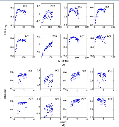 Table 2. Table that shows the best m and k combinations and the resulting total simulated flow simulated for the eight patch scenario projects