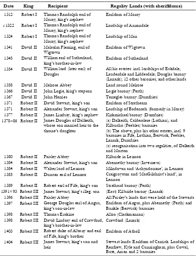 Table 1: Grants of Regality, 1312–1404 