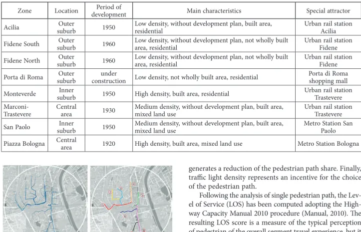 Table 2. Selected zones for the analysis, their main characteristics, and particular attractor points 