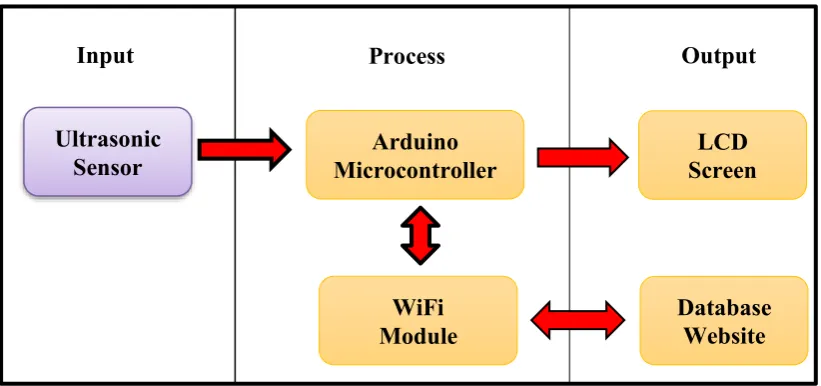 Figure 1.1: Block Diagram. 