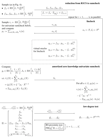 Figure 5: Diagram of the zero knowledge IOP for R1CS that proves Theorem 9.2.