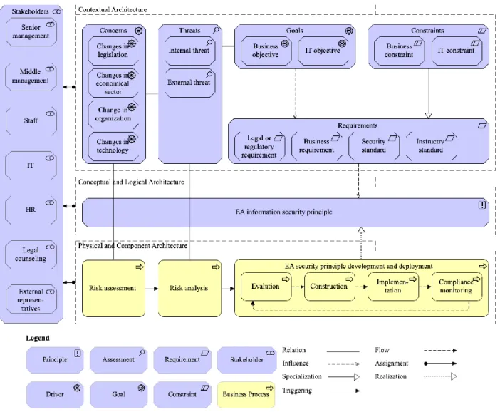 Figure 2 The MF4EASP method framework 