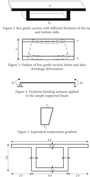 Figure 3. Outline of box girder section before and after  shrinkage deformation