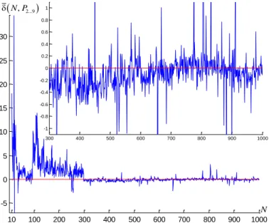 Fig. 3. AE (31) over graphs in Fig. 2. The additional graph ignores artefacts. 