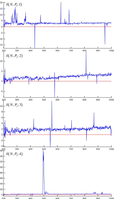 Fig. 7. AE (32) over graphs in Fig. 6. The additional graph ignores artefacts. 