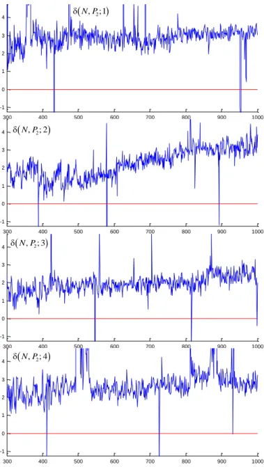 Fig. 11. The zoom-ins on the 4 graphs of Fig. 9 without their minor artefacts.  The  slight  increase  of  the  DJOI  gain  is  clearly  seen  (the  abrupt  increase  for 