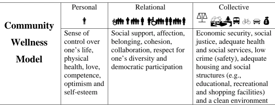 Table 2 