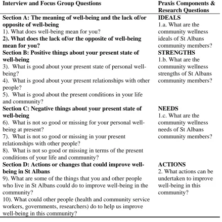 Table 5 Questions Employed in the Interviews and Focus Groups, Parts of the Praxis Model 