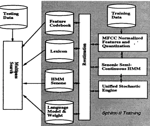 Figure 1: Sphinx-II System Diagram 
