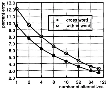 Figure 2: Comparison between early and late use of knowl- edge. 