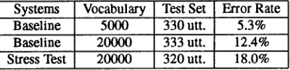 Table 1: Performance of SPHINX-II in real applications. 