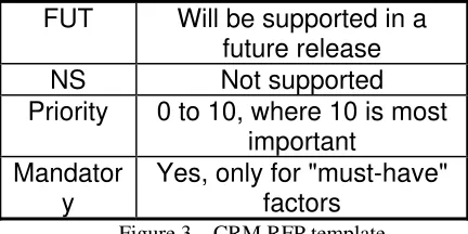 Figure 3 – CRM RFP template. 