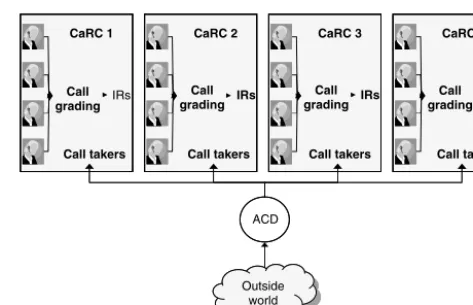 Figure 3Proposed CaRC front end operations (showing 4CaRCs).