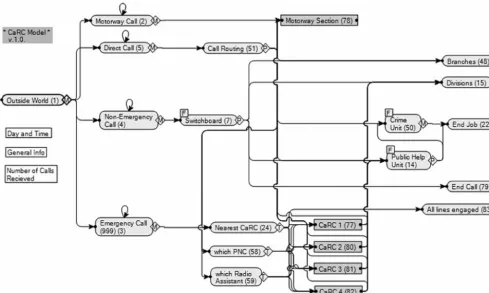 Figure 4Simulation task network.