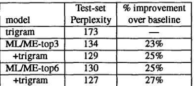 Table 1: Improvement of Maximum Likelihood / Maximum Entropy model over a conventional trigram model