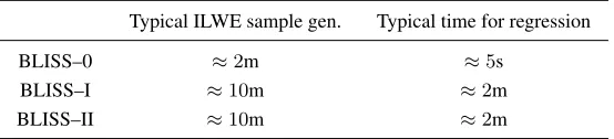Table 4: Number of samples required to recover the secret key (minimum, lower quartile, interquartile mean, upper quartile,maxium)