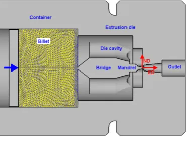 Figure 3. The finite element model generated by Deform 3D. 