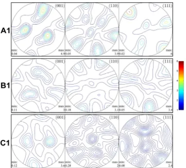 Figure 8. Initial textures obtained by EBSD at the beginning of the three flow lines. 