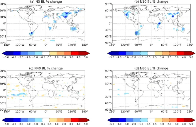 Fig. 5. Global annual-mean boundary-layer changes in (a) N3, (b) N10, (c) N40 and (d) N80 between MASS-BASE and SURF-BASE (reddenotes higher concentrations in the SURF-BASE simulation)