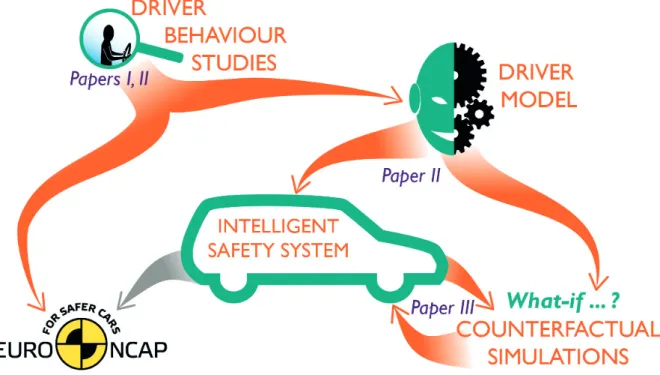 Figure 3 — Organization of the Ph.D. project. 