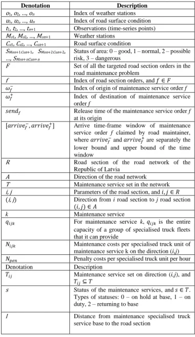 TABLE II 