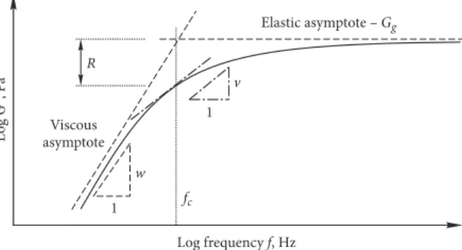 Figure 1. Graphical definition of the CAM model   (author: Grzegorz Mazurek)