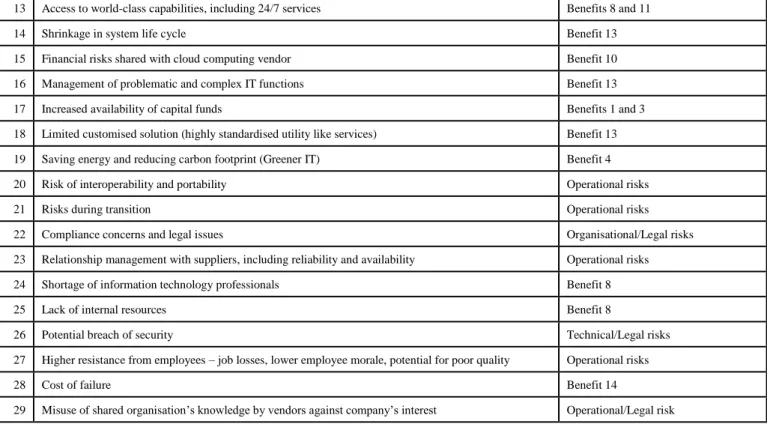 TABLE II 