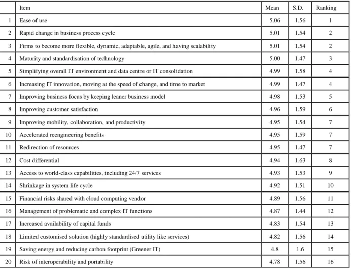 TABLE IV 