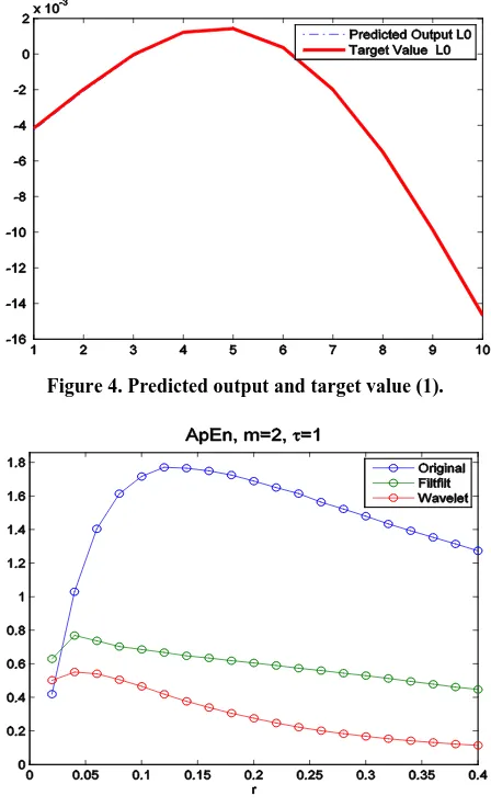 Figure 4. Predicted output and target value (1). 