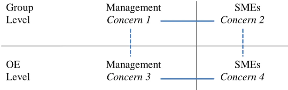 Figure 8. Overview about concerns 