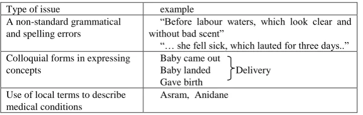 Table 1. categories of issues with the VA dataset 