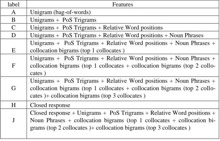 Table 4. list of features explored in this experiment  