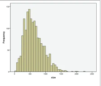 Figure 4: Distribution of document size of the infant subcorpus