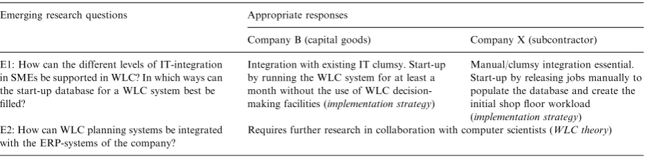 Table 7 (continued )
